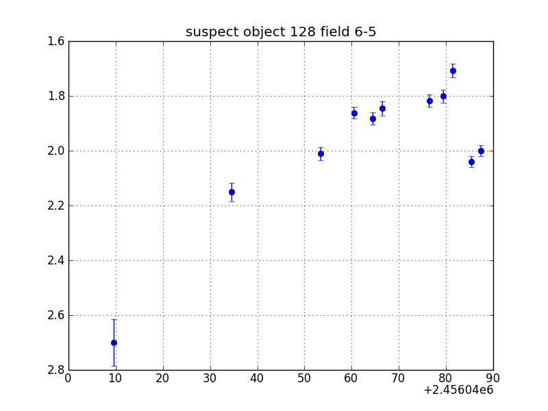 no plot available, curve is too noisy